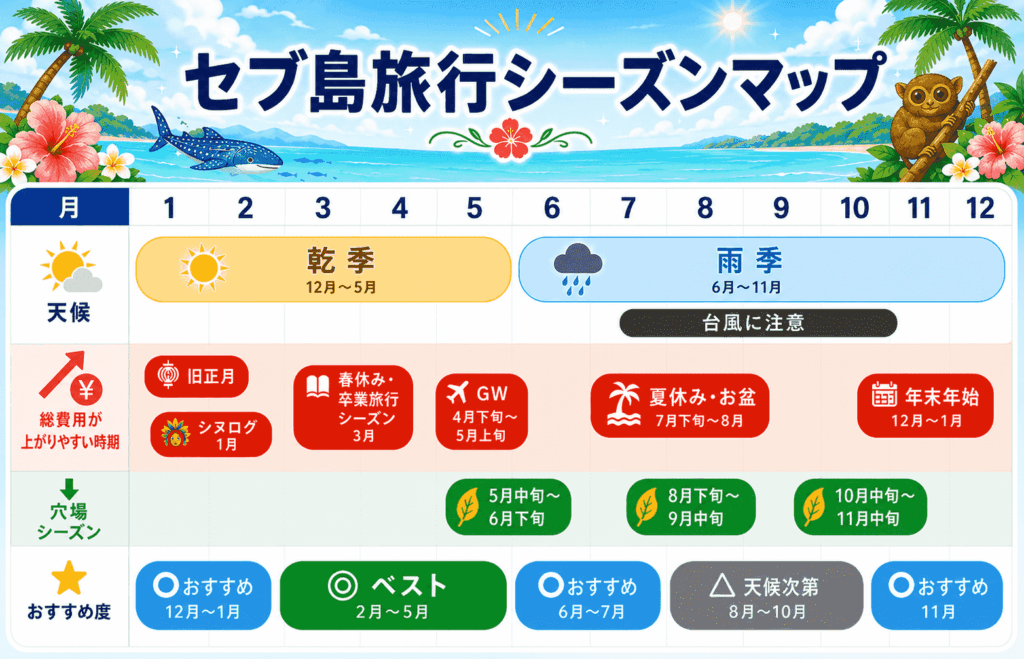 ベストシーズンマップ