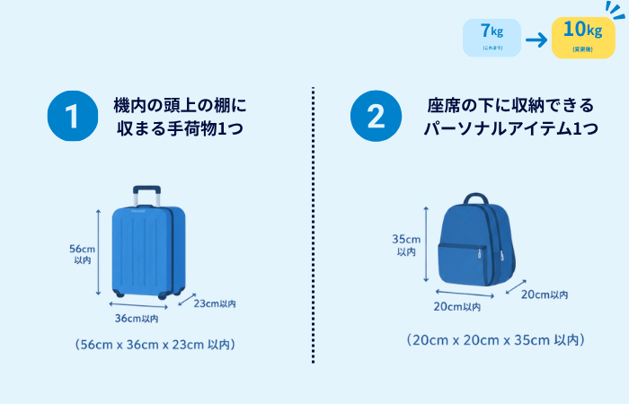 機内持込手荷物ルール